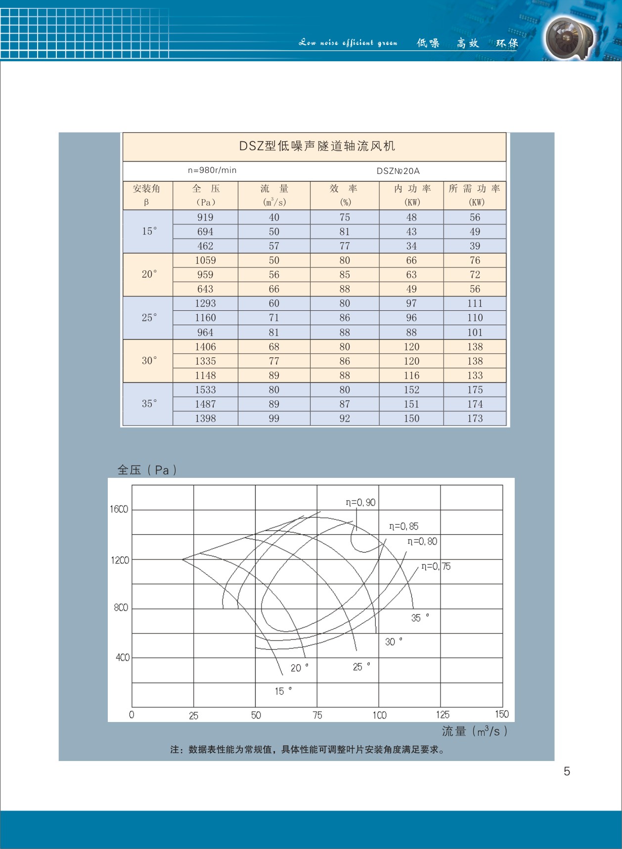 隧道軸流風(fēng)機(jī)