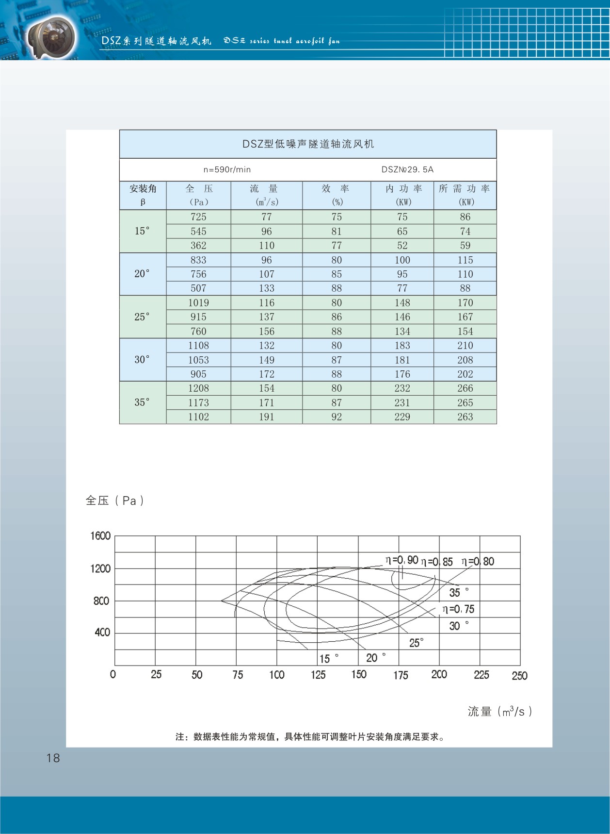 隧道軸流風機