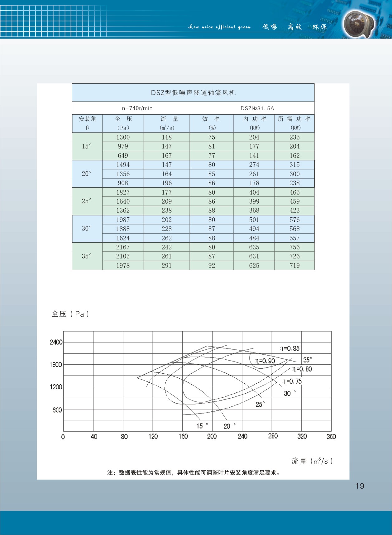 隧道軸流風機