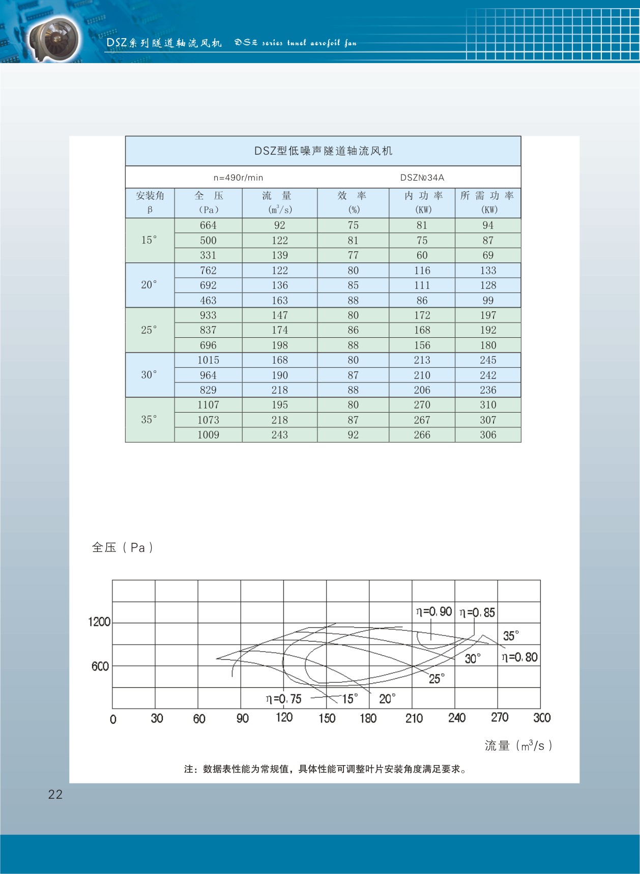 隧道軸流風機